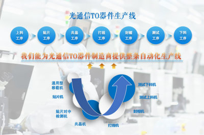 热烈欢迎国产高精度封帽机设备提供商北京奥特恒业加入讯石会员
