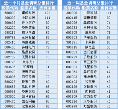 军工信息化板块大涨，光通信设备制造受关注，6位基金经理发生任职变动